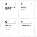 고려다방 - 가평군 오리나무길 19 | 고려다방