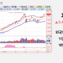 (주)다인정공 태양광발전소 | 오늘 상한가, 급등 종목과 이유: 파인텍, 케이씨에스, SGA 솔루션즈, 주성엔지니어링, DB하이텍, 퍼스텍...