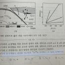 동위원소 초기값 이미지