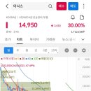 (주)위즈바이오 이미지