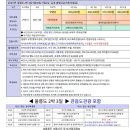 2025년 5월30~6월1일 2박3일 울릉도및독도 관광 이미지