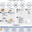 &#34;혹시 이거 사기 아니야?&#34; - 기획부동산업체 구별하는 방법 이미지