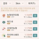 (주)농협유통 하나로주유소 이미지