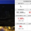 캐슬킹부동산공인중개사사무소 이미지