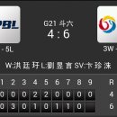 대만 윈턴리그 CPBL vs KBO 연합 4:6 「승」 이미지