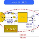 VAD자세히 알기.... 이미지