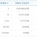 위드미 마산만복점 | 로또822회당첨번호,1등 3명 59억씩,1등 2등당첨점확인