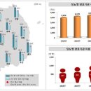 우리동네의원 이미지