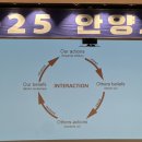 (유)시민환경 | 유퀴즈 장동선 박사 강연 후기 | 안양시청에서 들은 ‘뇌는 사람이 중요하다’ 명강의