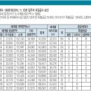 동천4호 네이버블로그