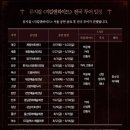 어유중학교 | [뮤지컬 지킬앤하이드] 전국투어 천안공연(천안예술의전당) -ft.신성록배우님