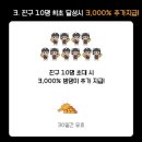 방치형 현금 앱테크 금도깨비앱 사용 후기