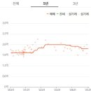 11650-7-10-10 이미지