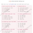 서울특별시금천구보건소 이미지