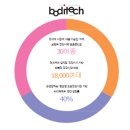 바디텍메드(주) 이미지