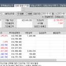 2023년 1-8월 결산. 1-8월 공모주결산. 아이성적표 이미지