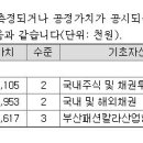 (주)아스텍에셋 이미지