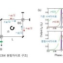 ■ 세계에서 가장 정밀한 퀀텀 자이로스코프 개발 이미지