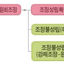 부동산 관련 분쟁해결 절차 1 이미지