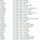 아름다운삼산한의원 이미지