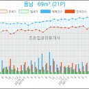 동춘동 국민은행 이미지
