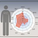 리셋