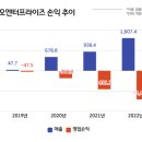 백상엽(57) 전 카카오엔터프라이즈 대표 &#39;구조조정&#39; 2023.7.27. 블로터外 이미지