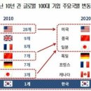 엠엔글로벌
