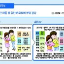 새해 보건의료제도 어떻게 달라지나? 이미지