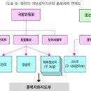 종북세력의 체제위협 활동과 대응방안 ④ 이미지