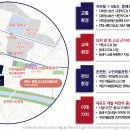 동래 지하철역(1호선) 이미지