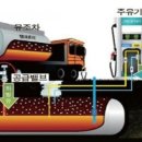 분포셀프주유소 이미지
