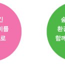 더불어숲 이미지