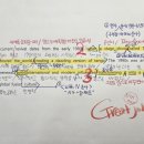 협성프라자 | 평촌영어학원 만족스러운 곳 후기