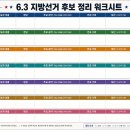 6.3 지방선거 후보 정보 확인법｜D-13 카운트다운 액션 플랜 + 우리 동네 7표 워크시트 (2026)