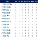 6월12일 한화이글스 vs KT위즈 이미지