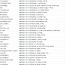 동광로3길 18 (1) 이미지