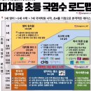 로드맵국영수학원 이미지