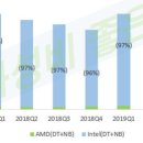 어부지리 미미 이미지