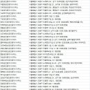 희망현대부동산공인중개사사무소 이미지