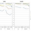 장애인 소득분배 개선 노력에도 정체된 ‘장애인 빈곤율’ 이미지