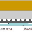(주)하이테크건설 네이버블로그