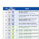 국도 8개, 국가지원지방도 6개 노선→국도·국지도로 승격 이미지