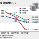 갱신 4.7억 vs 신규 8.6억…세입자들 '전세 갱신' 알아도 못 했다 이미지