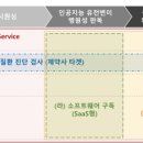쓰리스토리 이미지