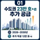 영종89부동산공인중개사사무소 | [공지] 2026년 8·13 부동산대책 총정리