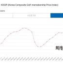 회원권114 이미지