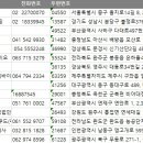 모위코리아주식회사