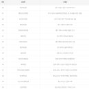 조마루로285번길 45 이미지