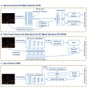 [3d object detection] Voxel R-CNN 이미지
